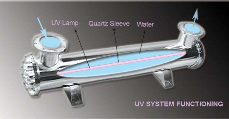 6-UV-Water-Disinfection 6-UV-Water-Disinfection