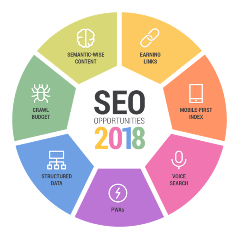 le_seo_en_2018_quelles_tendances le_seo_en_2018_quelles_tendances